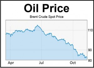 Brent-Crude-Oil-Spot-Price